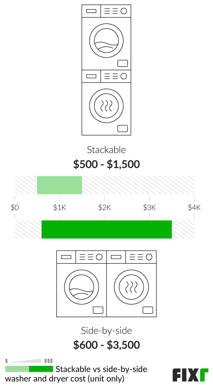 2022 Washer and Dryer Installation Cost Washer and Dryer Prices