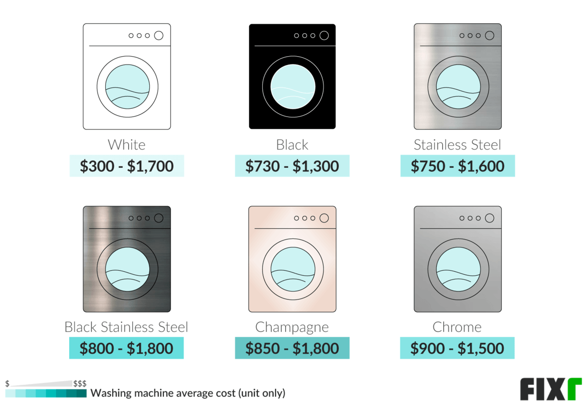 New Washer Price by Finish