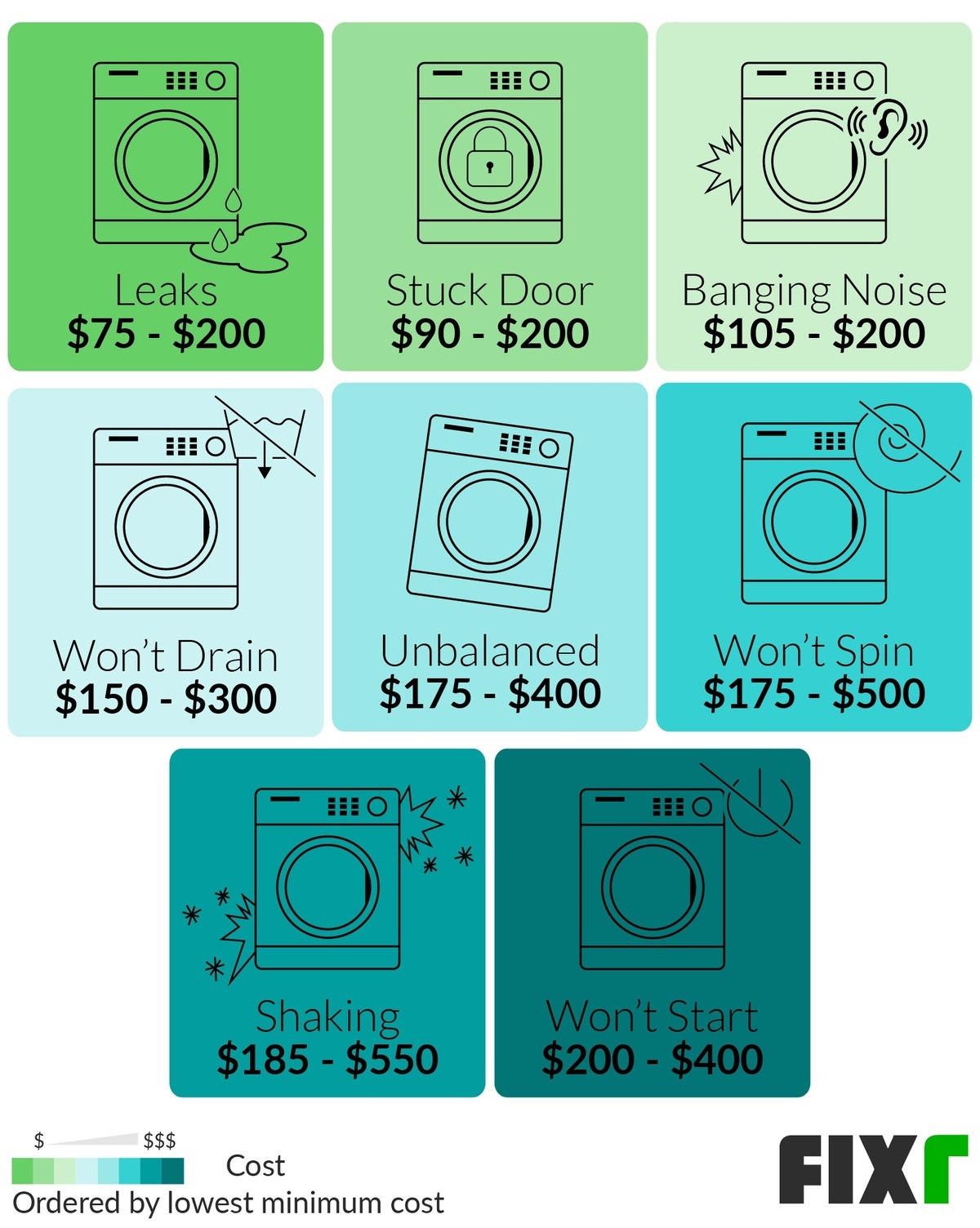 average cost of washing machine repair