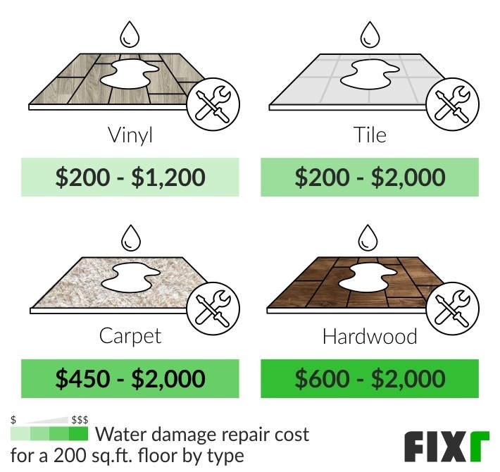 what-s-the-average-cost-of-water-damage-restoration