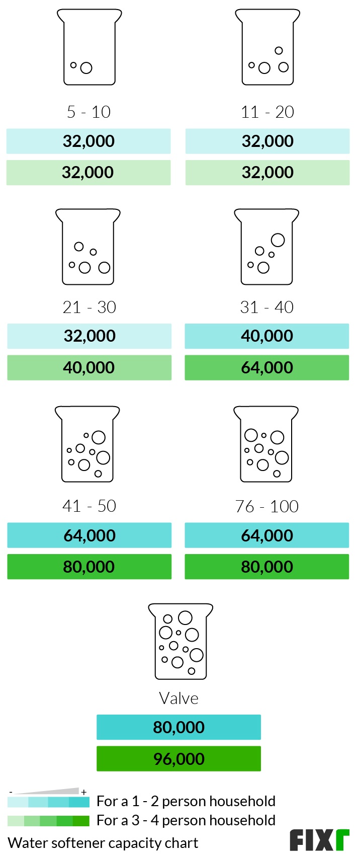 Water Softener Hardness Setting Chart