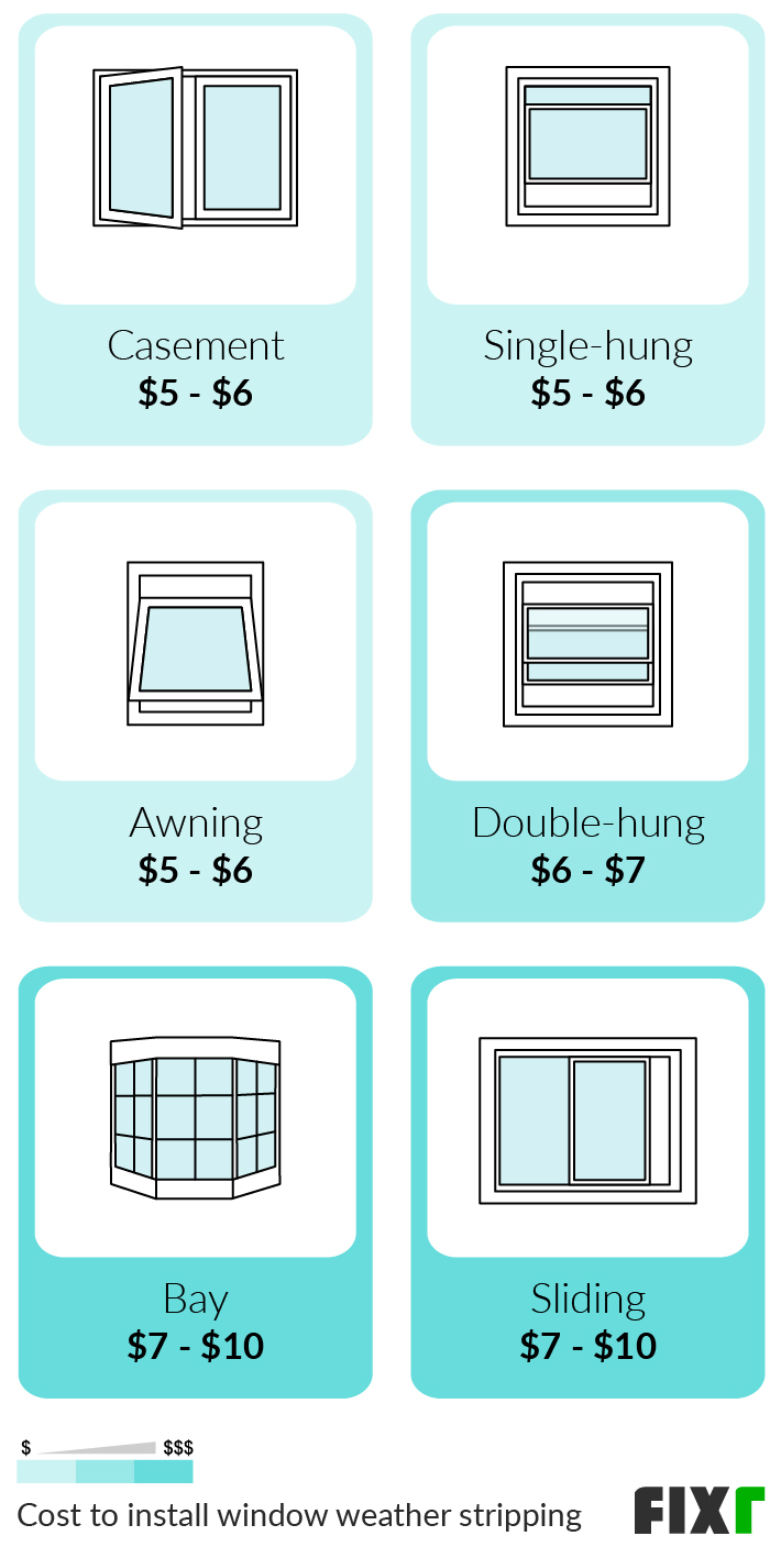 Weather Stripping Cost DIY and Installation Prices