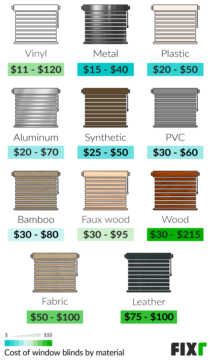 2021 Window Blinds Installation Cost Window Blinds Cost