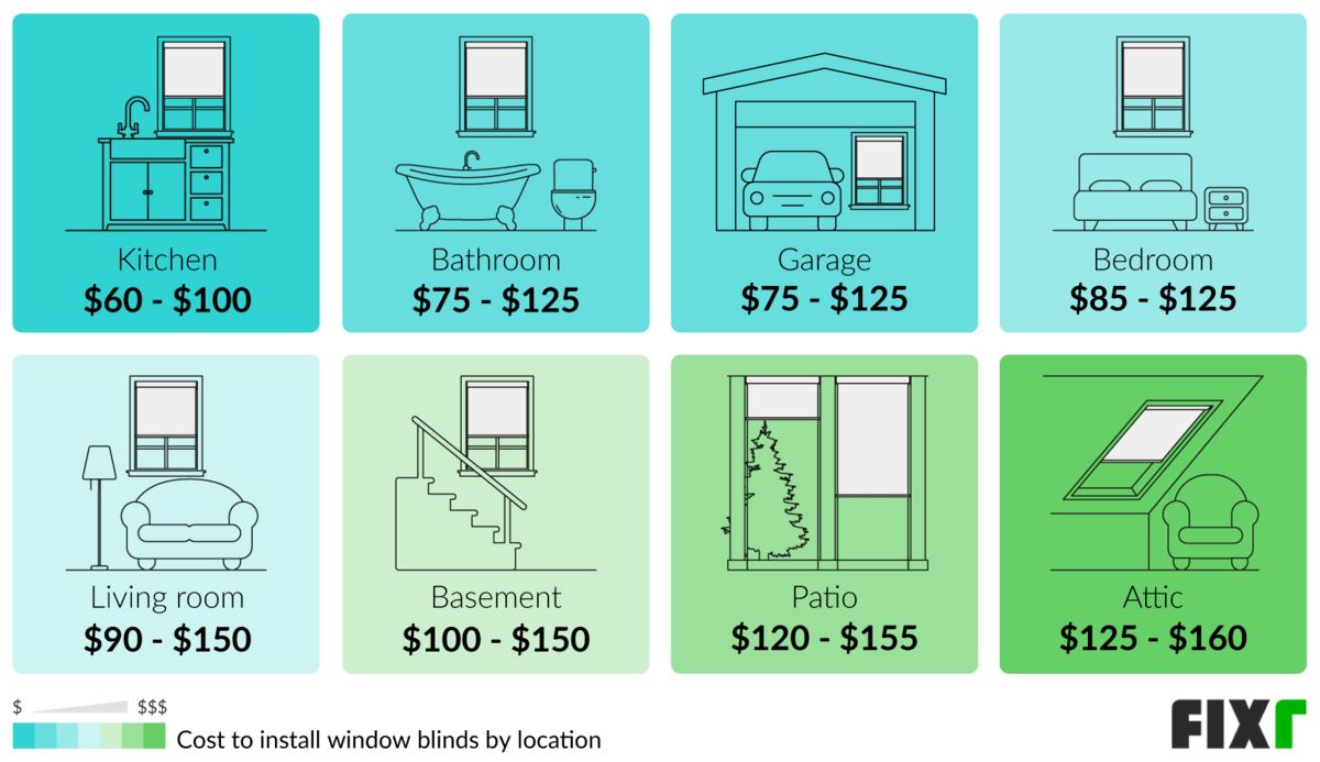 Window Blinds Installation Cost Window Blinds Cost