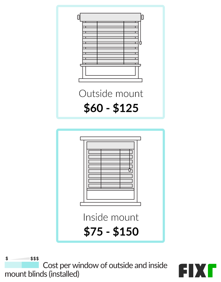 Average Cost Of Window Shades