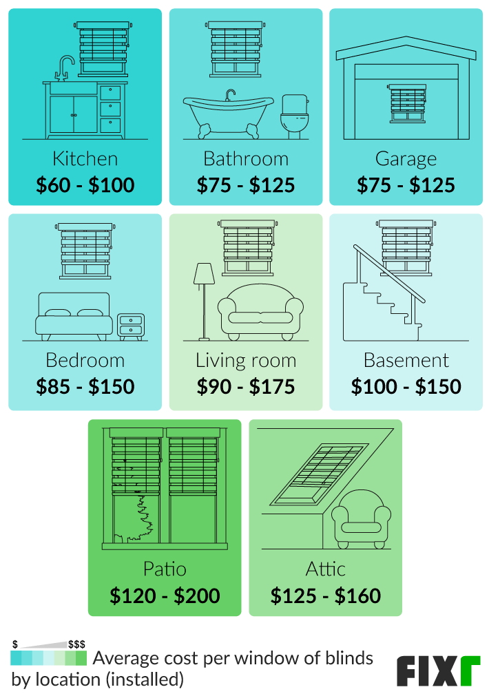 2022 Window Blinds Installation Cost Window Blinds Cost