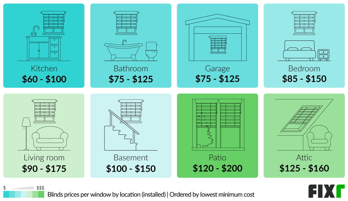2022 Window Blinds Installation Cost Window Blinds Cost