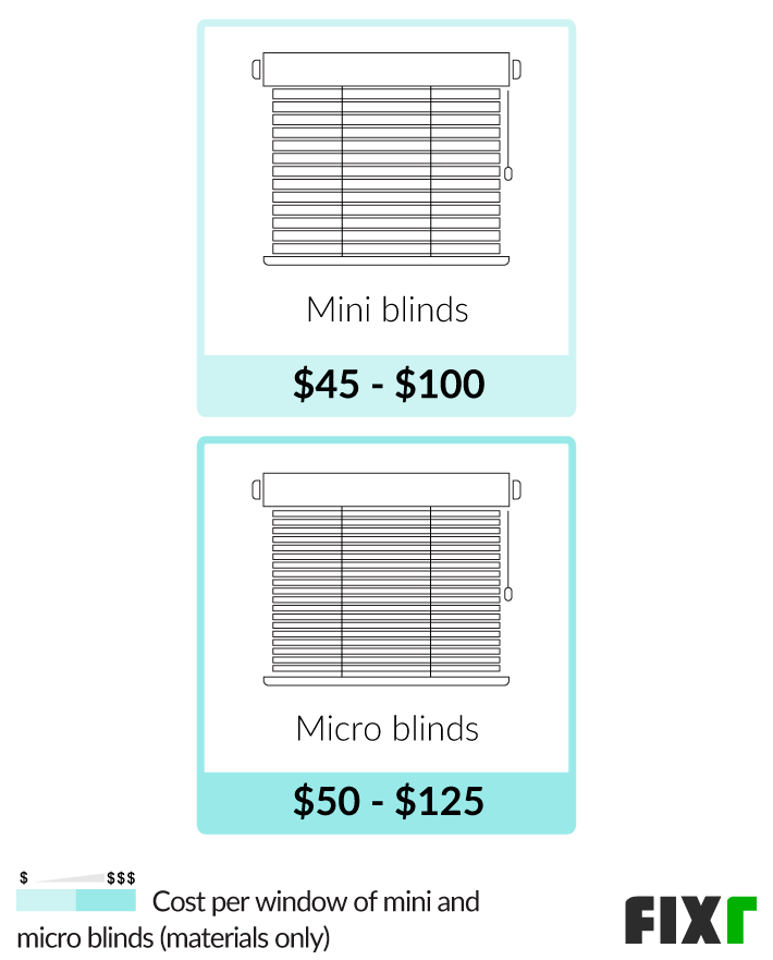 2022 Window Blinds Installation Cost Window Blinds Cost
