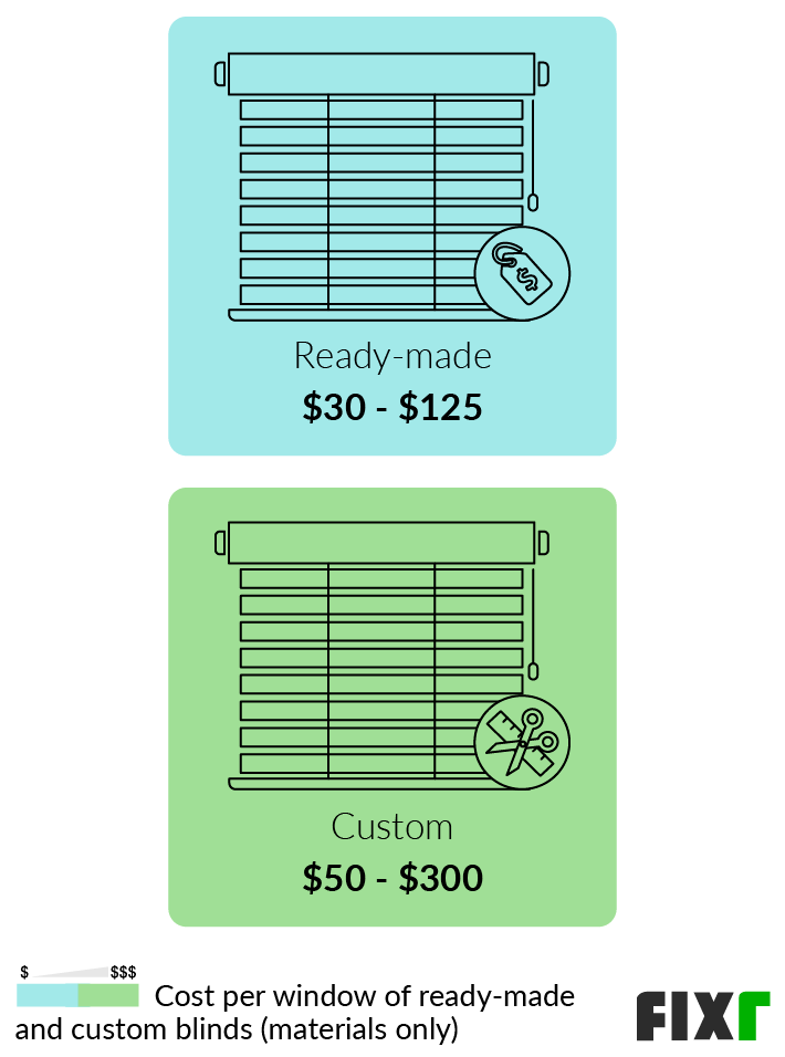 2022 Window Blinds Installation Cost Window Blinds Cost