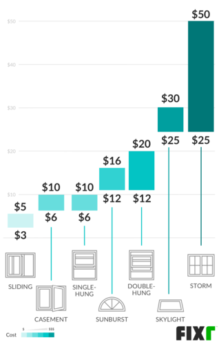 2020 Window Cleaning Cost | Window Washing Prices