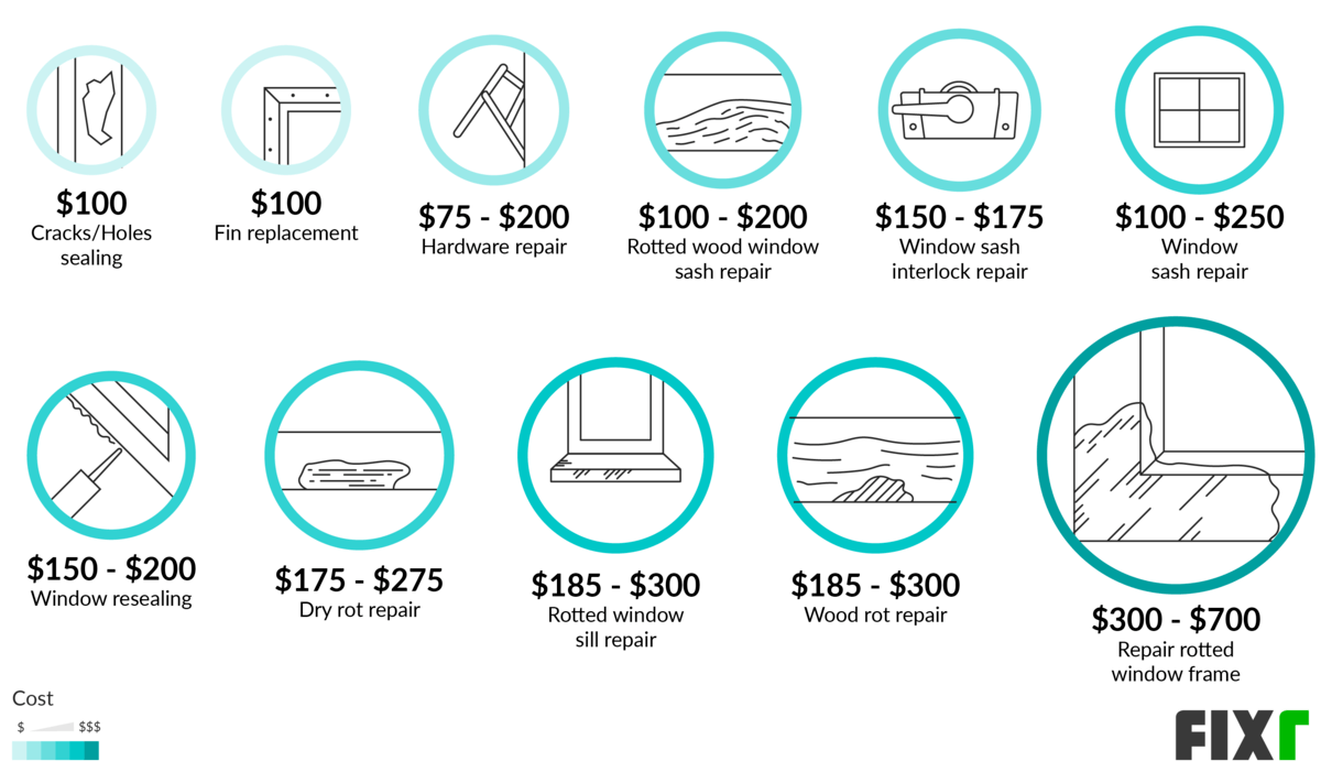 Window Frame Repair Cost Cost To Replace Rotted Window Frame