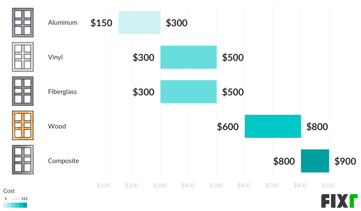Window Frame Repair Cost Cost to Replace Rotted Window Frame
