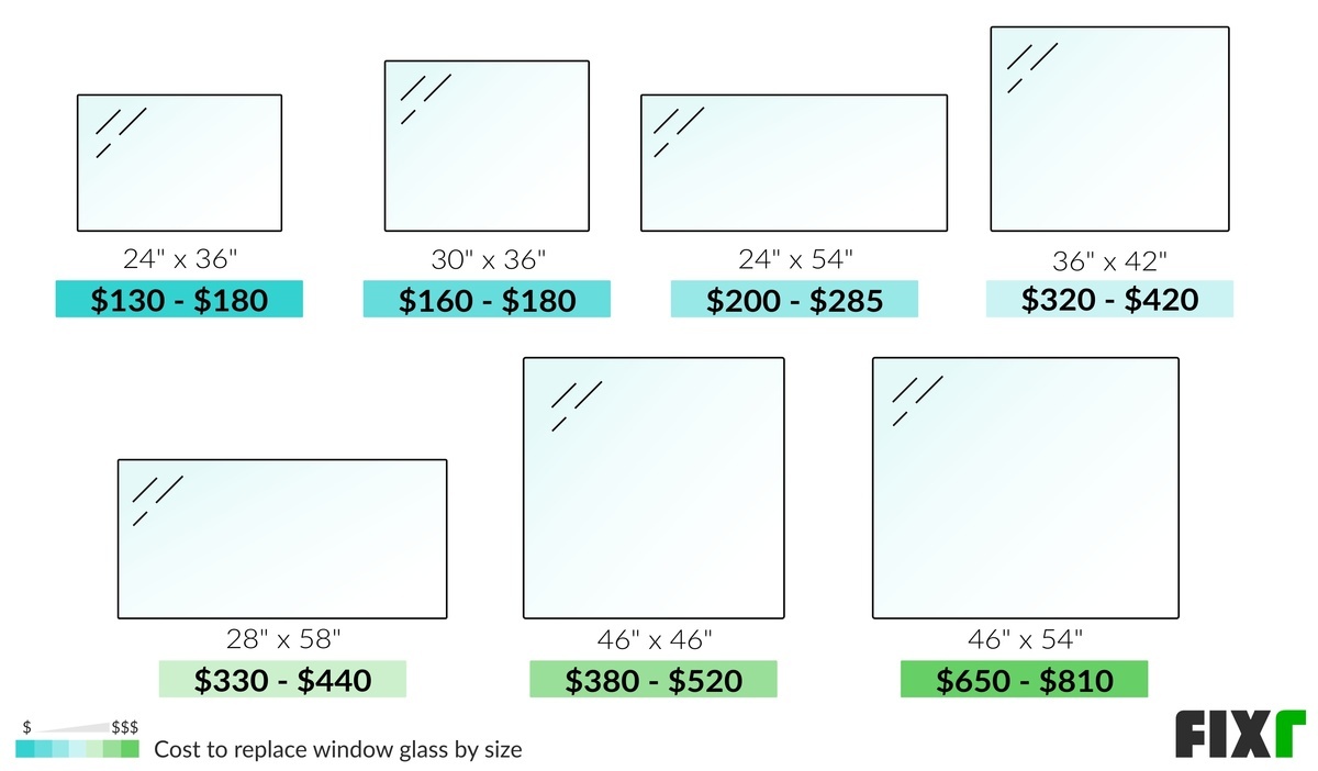 Cost of a 24" x 36", 30" x 36", 24" x 54", 36" x 42", 28 x 58", 46" x 46", and 46" x 54" Window Glass