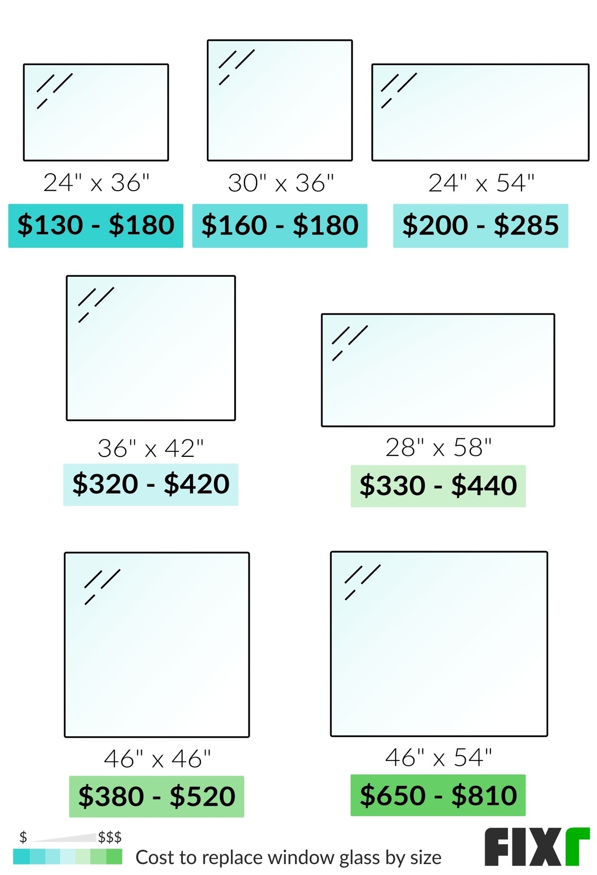 frame window replacement cost springfield va