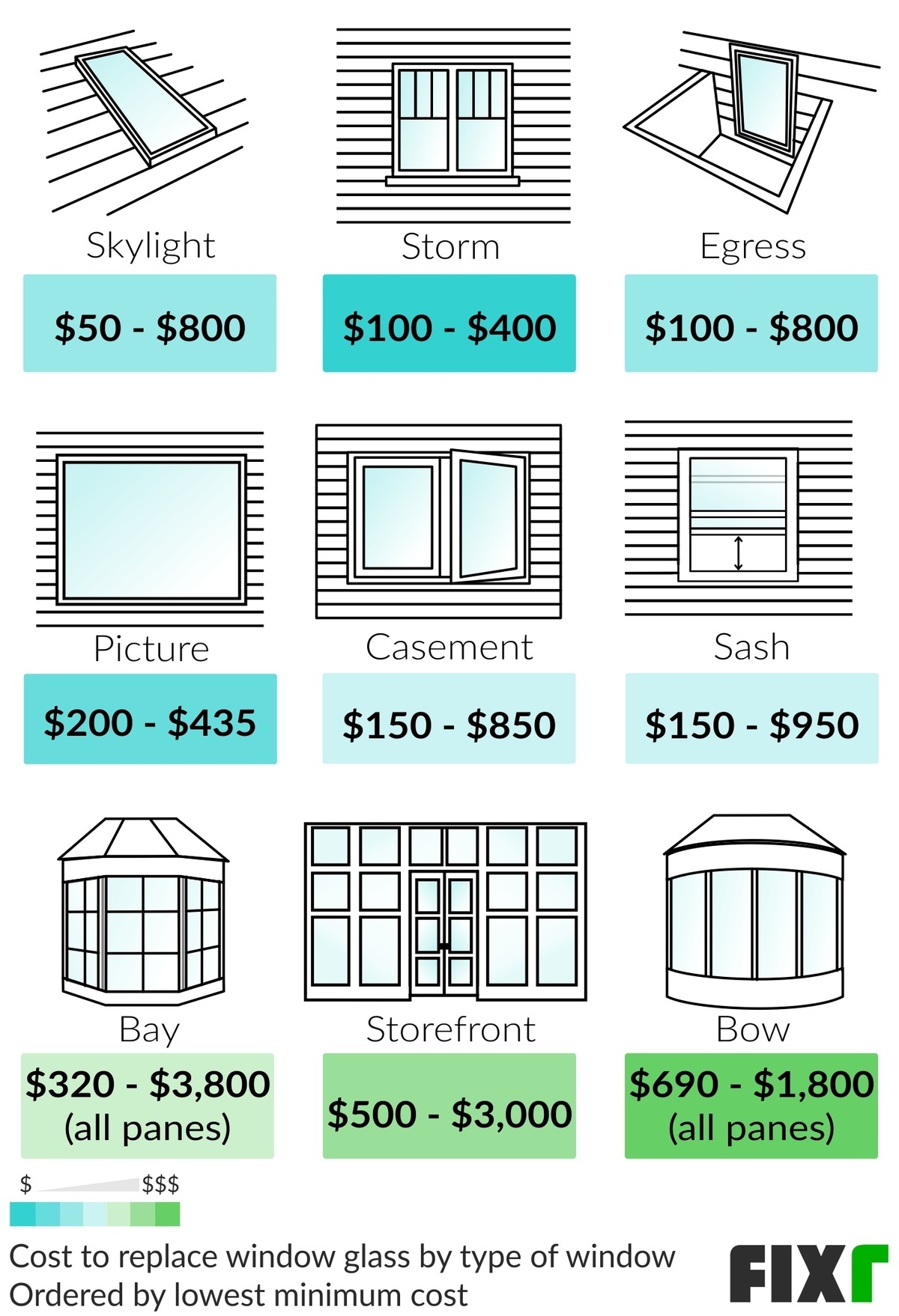 Double Glazed Windows Cost