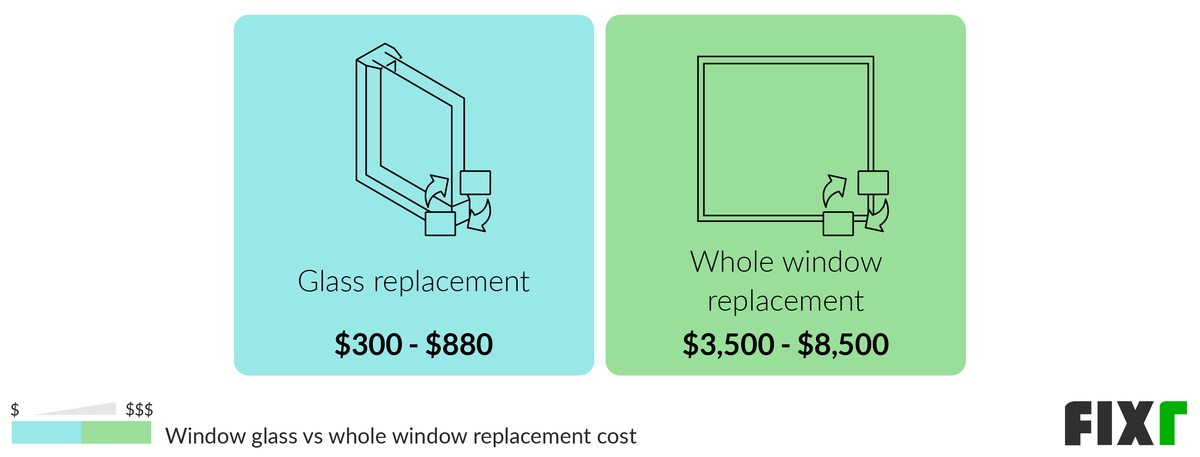 Comparison of the Cost to Replace a Window Glass and a Whole Window