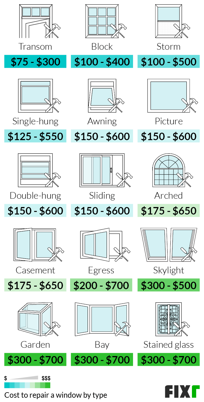 Cost to Repair a Window   Home Window Repair Cost