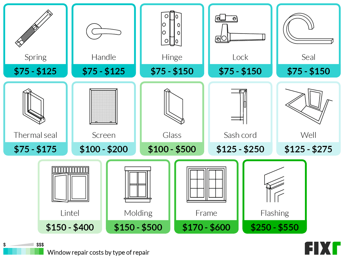 Leak In Living Room Window Repair Cost