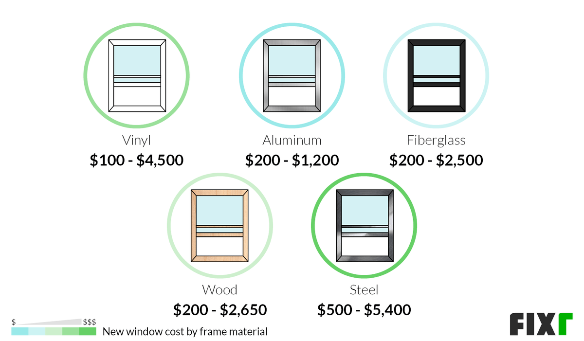 Replacement Windows Cost Cost To Replace Windows