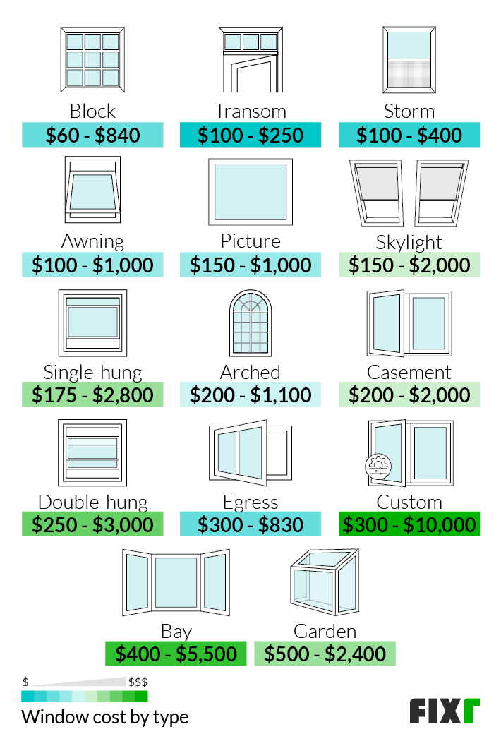 How Much Do Large Glass Windows Cost Glass Designs