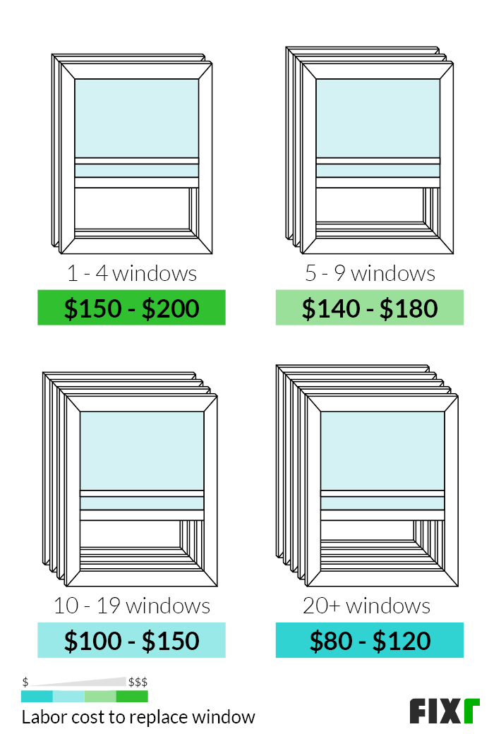 2022 Replacement Windows Cost To Replace - Cost Of Replacing Small Bathroom Window