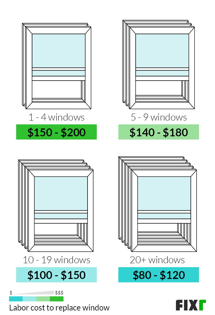 How Much Does It Cost To Replace Casement Windows How Much Does A