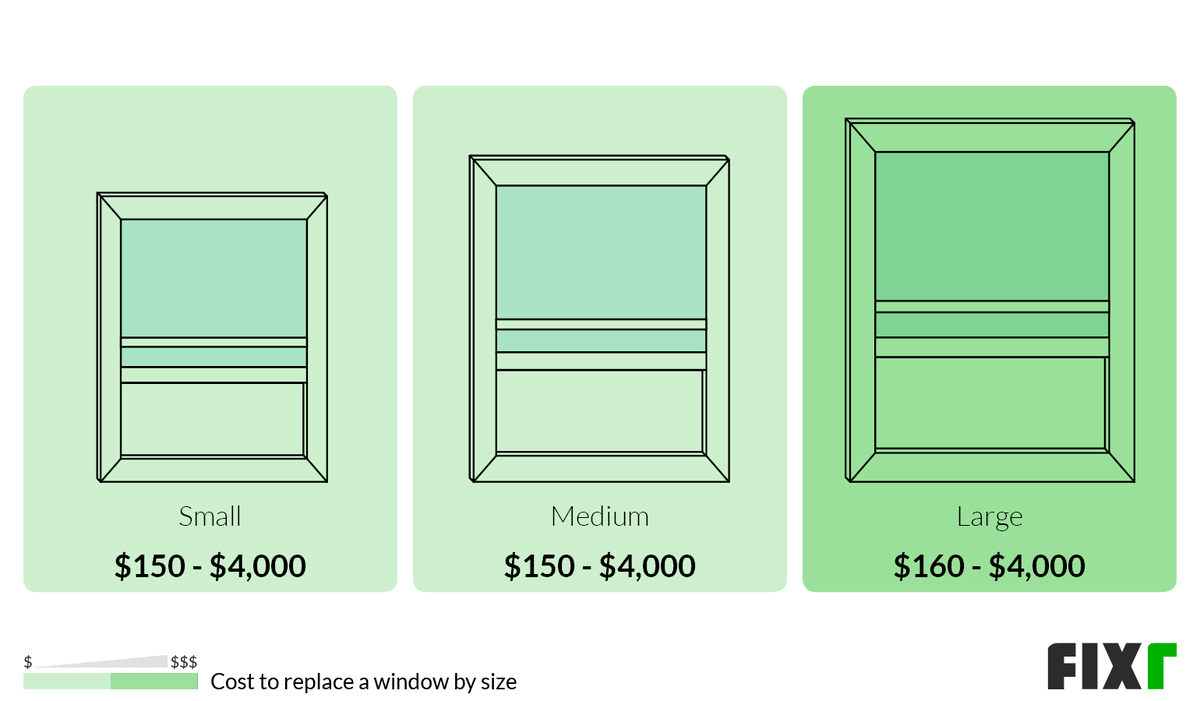 2022 Replacement Windows Cost Cost to Replace Windows