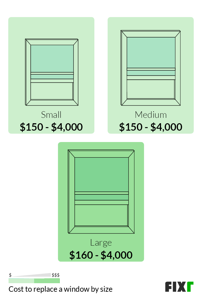 2022 Replacement Windows Cost To Replace - Cost Of Replacing A Bathroom Window