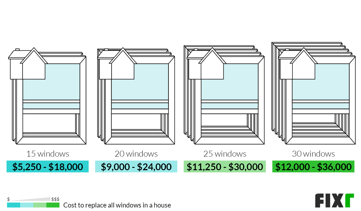 18 Replacement Windows Cost   Cost to Replace Windows
