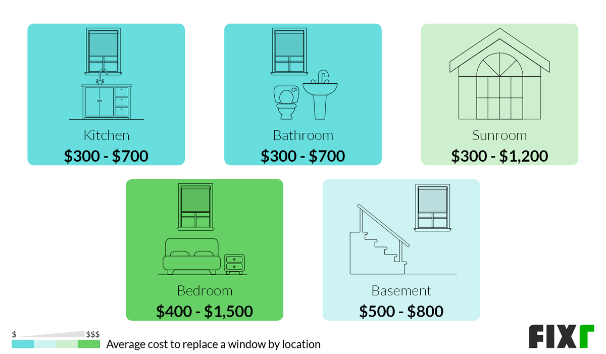 2022 Replacement Windows Cost | Cost to Replace Windows