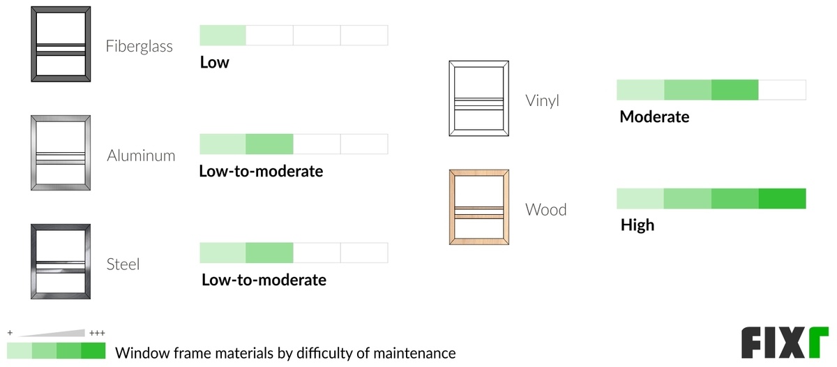 2022 Replacement Windows Cost Cost to Replace Windows