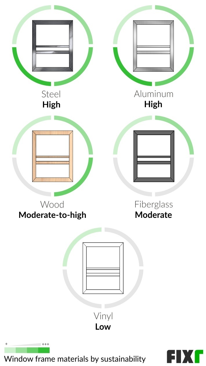 2022 Replacement Windows Cost Cost to Replace Windows