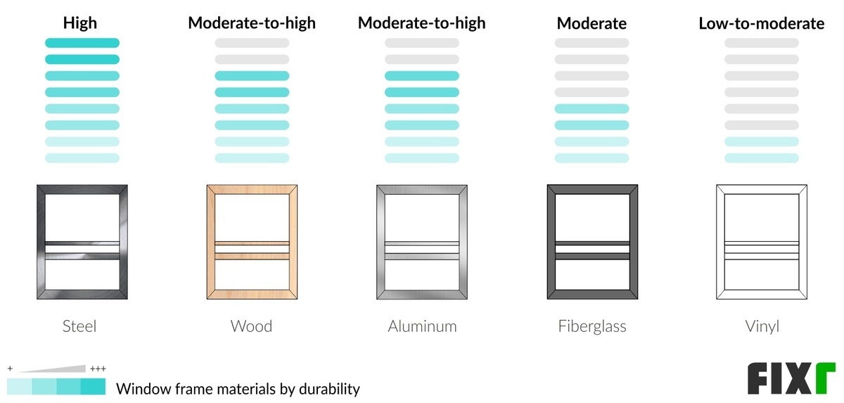 2022 Replacement Windows Cost Cost to Replace Windows