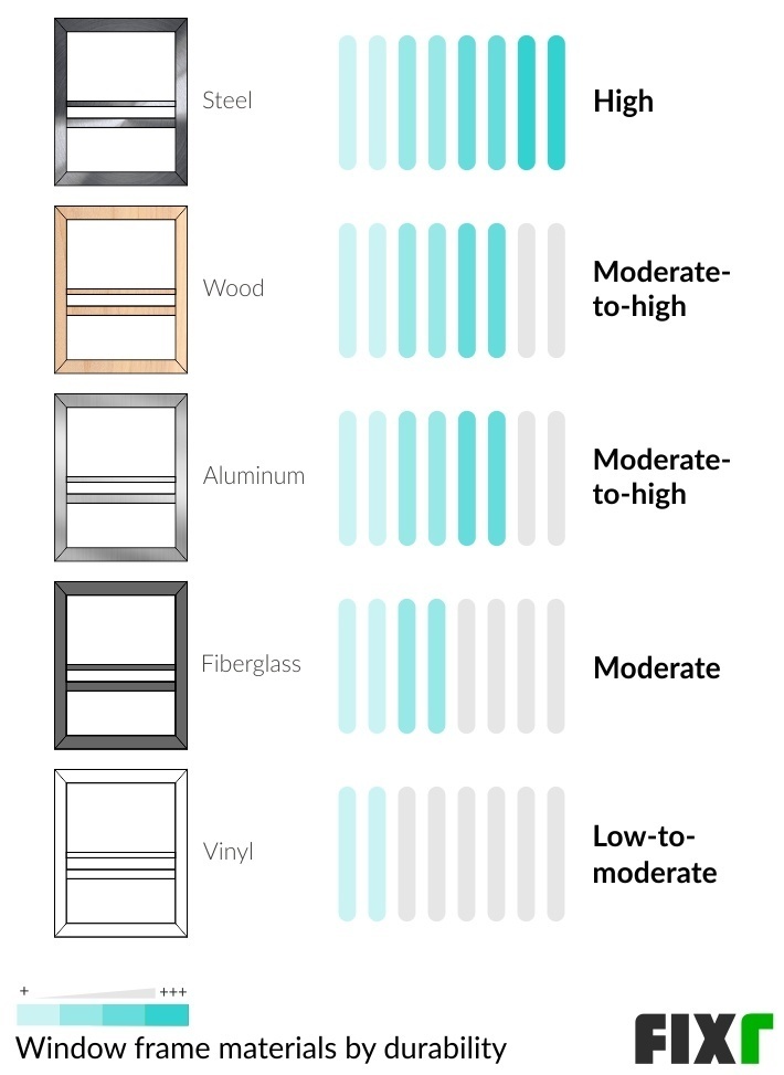 2022 Replacement Windows Cost | Cost To Replace Windows