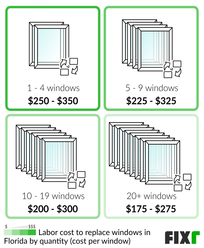 Window Replacement Rebates 2024 Florida Cherin Lorianne