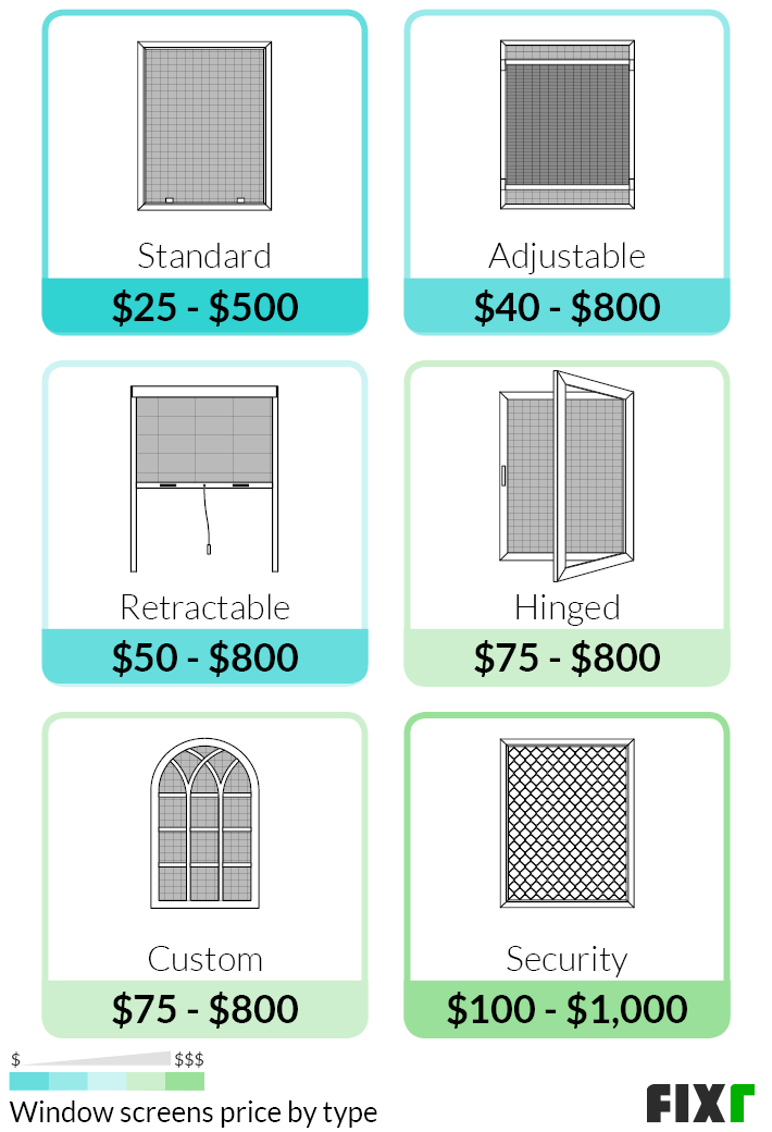 Window Screens Prices by Type