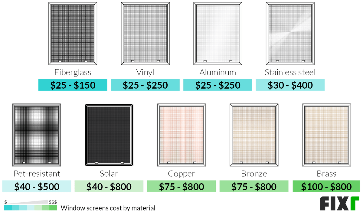 replacement window screens cost