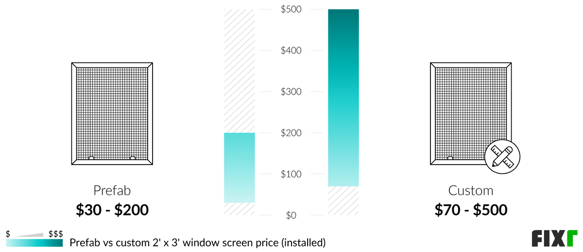 2022 Window Screen Installation Cost Window Screen Replacement Prices