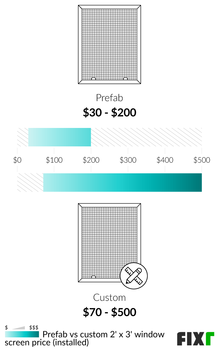 2022 Window Screen Installation Cost Window Screen Replacement Prices