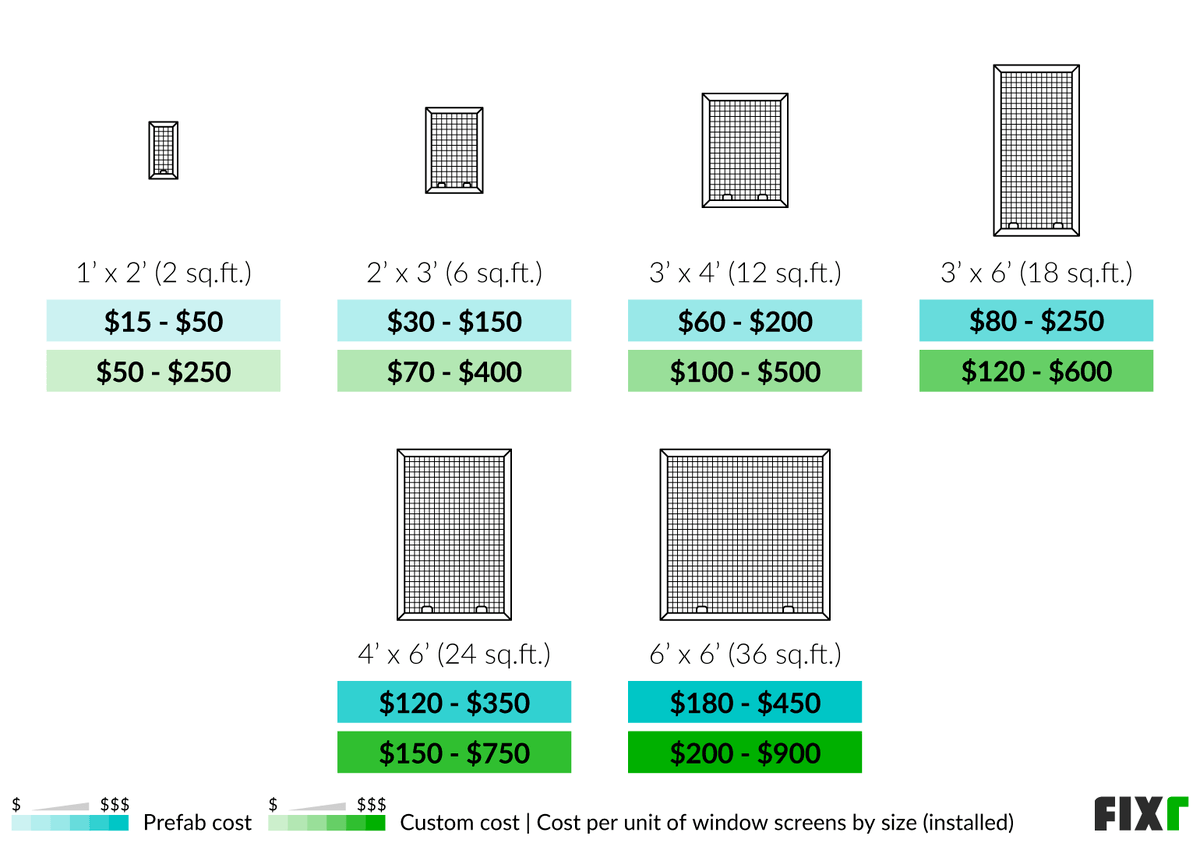 2022 Window Screen Installation Cost Window Screen Replacement Prices