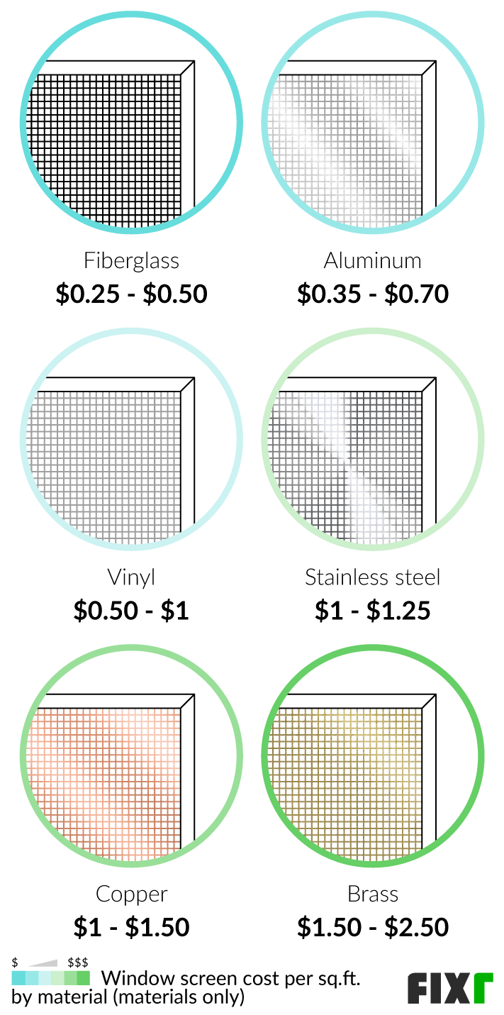 2022 Window Screen Installation Cost Window Screen Replacement Prices