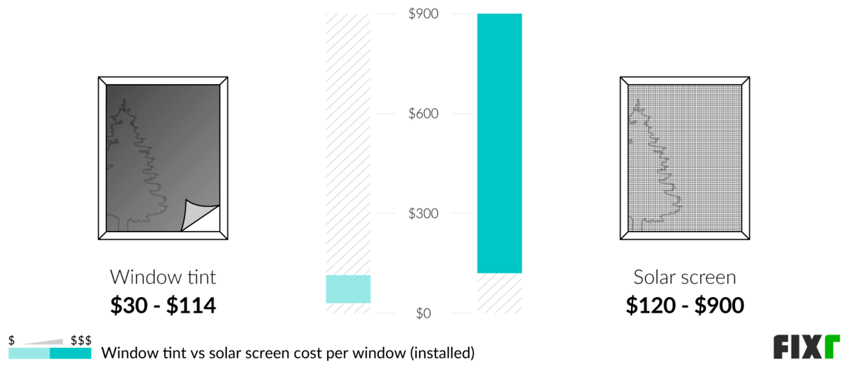 2022 Window Screen Installation Cost Window Screen Replacement Prices
