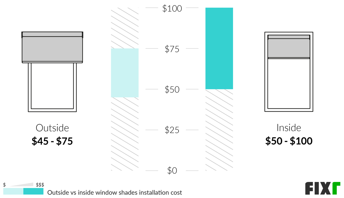 Cost to Install Window Shades Window Shades Prices
