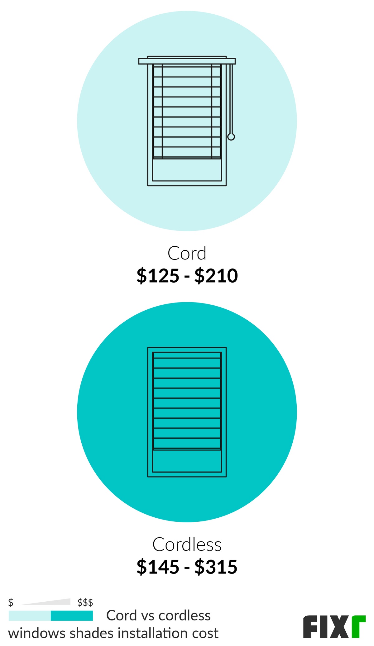 Cost to Install Window Shades Window Shades Prices