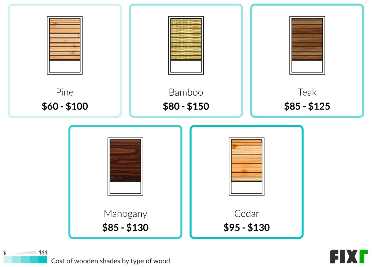 Cost to Install Window Shades Window Shades Prices
