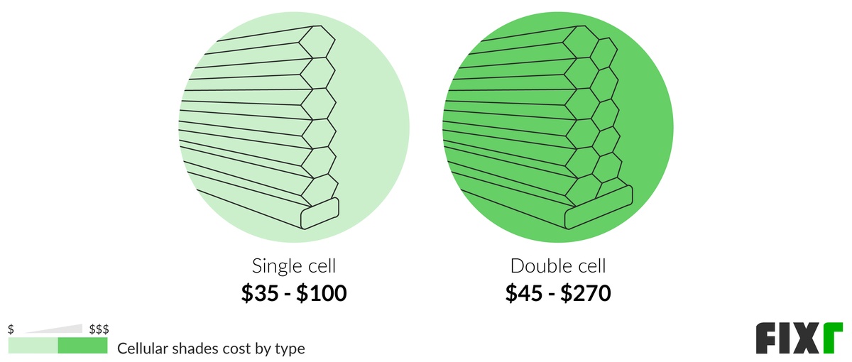 Cost to Install Window Shades Window Shades Prices