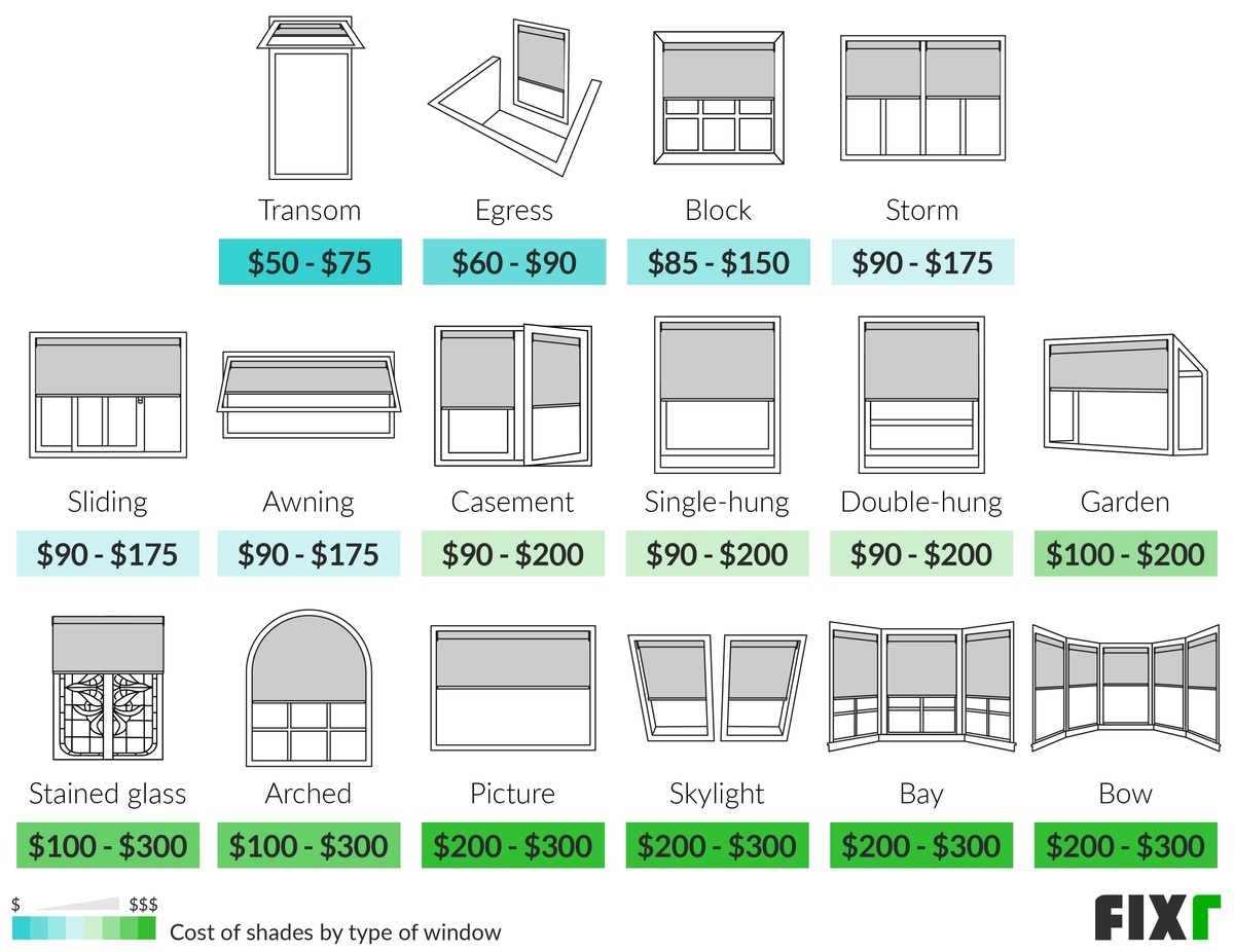Cost to Install Window Shades Window Shades Prices
