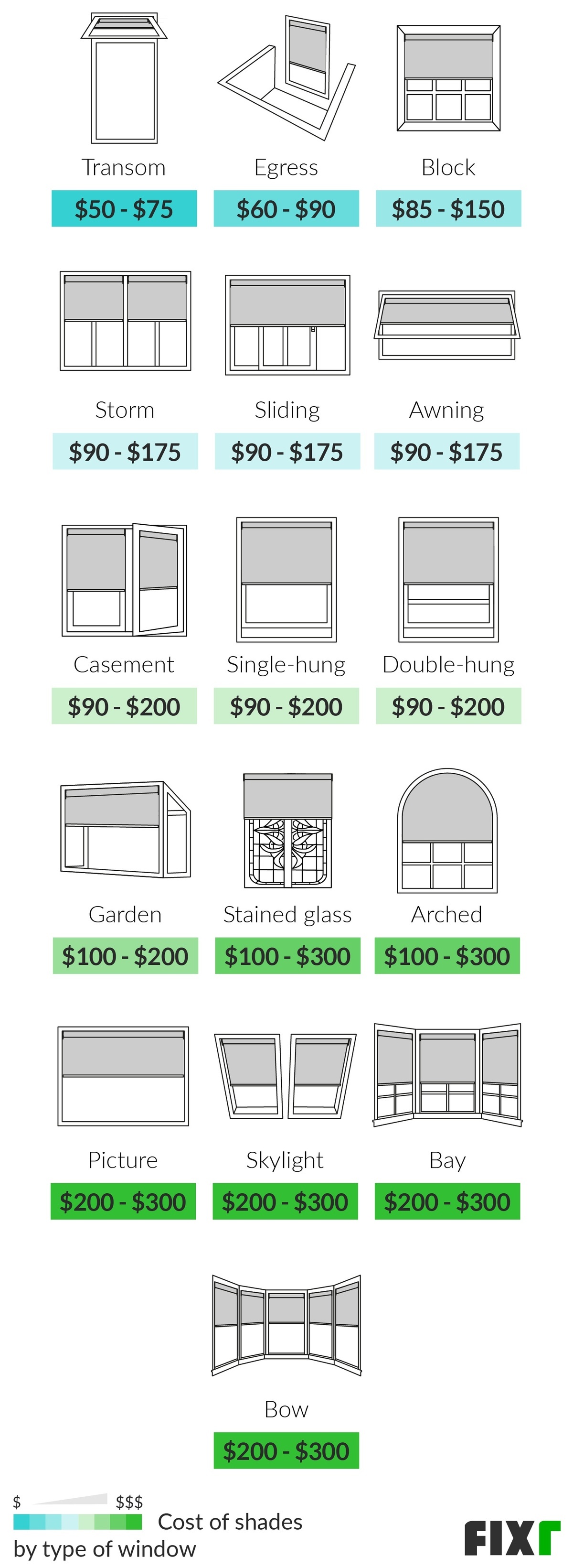 Average Cost Of Shades Per Window