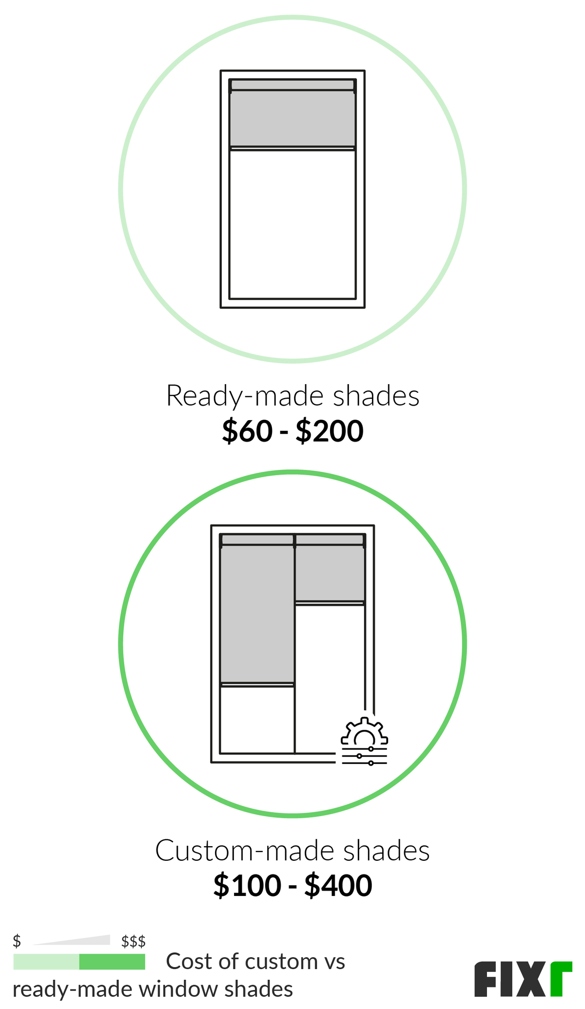 Cost to Install Window Shades Window Shades Prices