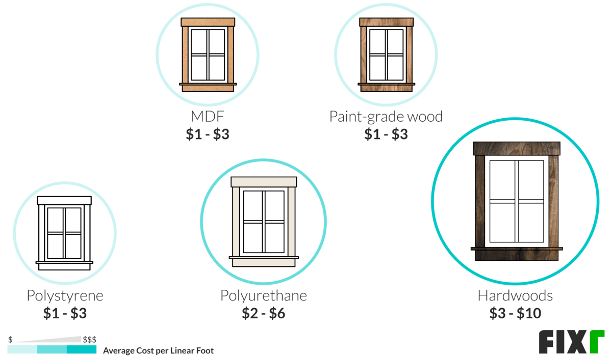 Window Trim Prices